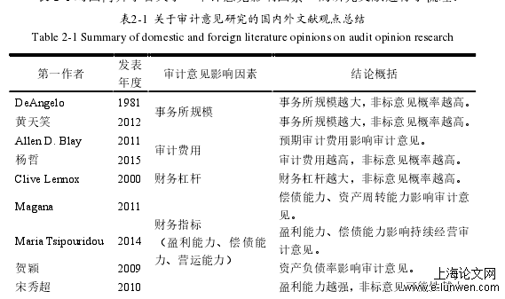 会计毕业论文怎么写