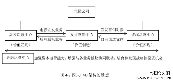 工商管理论文范文