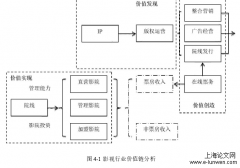 欢瑞世纪影视传媒一体化发展战略研究