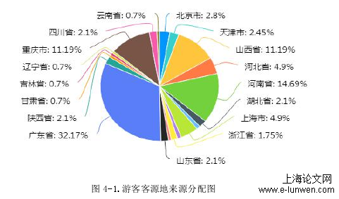 旅游管理论文范文