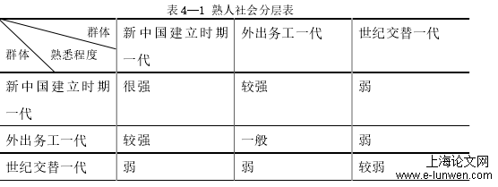 社会学论文范文