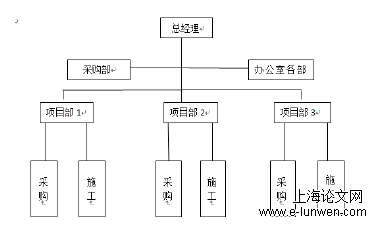 物流管理论文怎么写