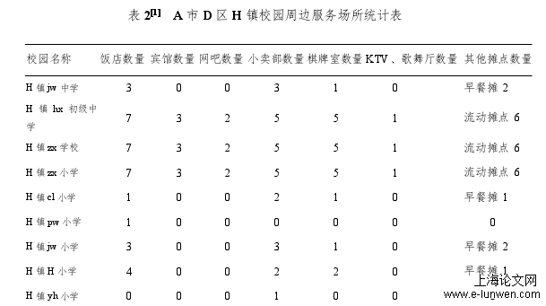 安全管理论文范文