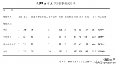 城乡结合部中小学校园的治安防控研究