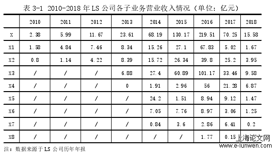 工商管理论文范文