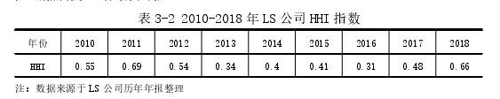 工商管理论文怎么写