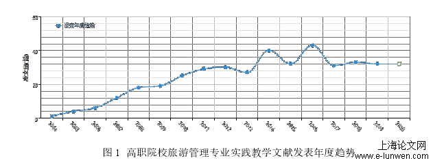 教育教学论文范文