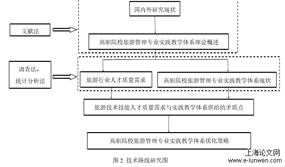 教育教学论文怎么写