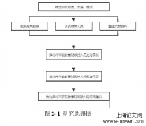 淮北学前教育财政的研究