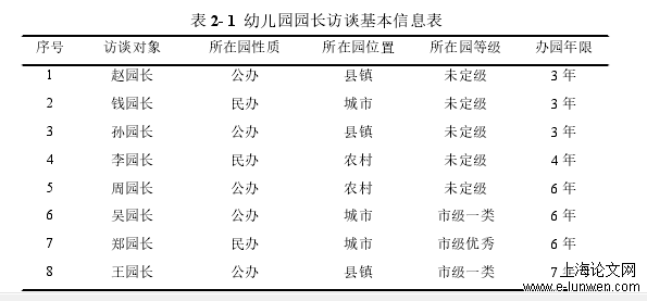 幼儿教育论文怎么写