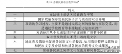 文化接触与语言发展—以图瓦语为例