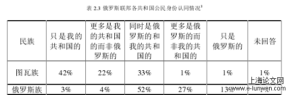 文学论文提纲