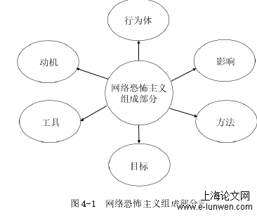 安全管理论文范文