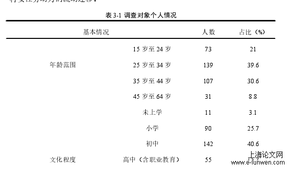 农学论文范文