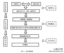 新疆农村女性劳动力转移工作因素分析