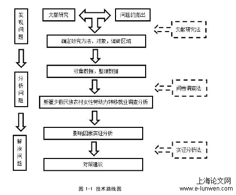 农学论文怎么写