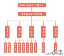 党政机关职能关系法律协调研究——以党政机关合署办公为切入点