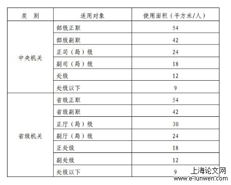 法学论文怎么写