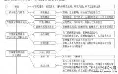 ZS集团薪酬体系改进研究