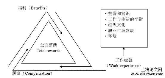 人力资源管理论文怎么写