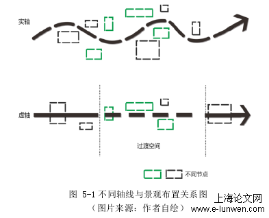 艺术论文范文