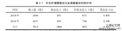 护理管理方向文献计量与可视化研究