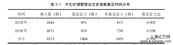 护理论文范文