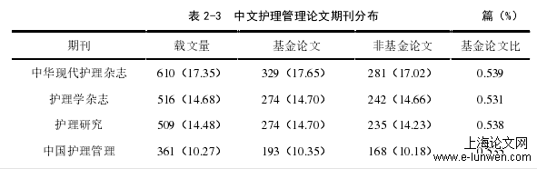 护理论文怎么写