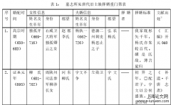 唐代士族择婿观研究