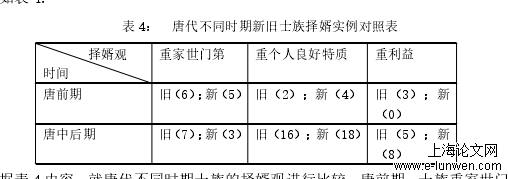 社会学论文怎么写