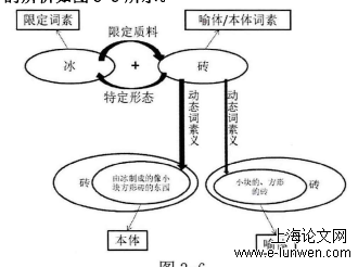 语言学论文范文