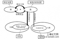 现代汉语偏正式比喻词语研究