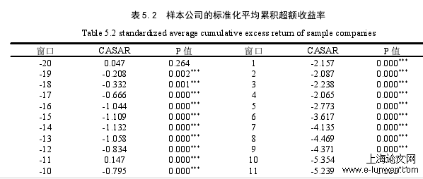 会计毕业论文范文