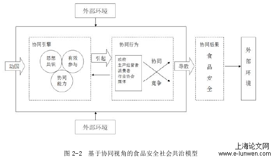 行政管理论文范文