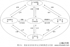 基于协同治理之宁夏中卫市食品安全社会共治探析