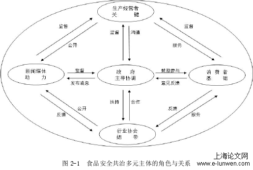 行政管理论文怎么写