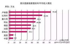 我国刑辩律师法律职业规范确立