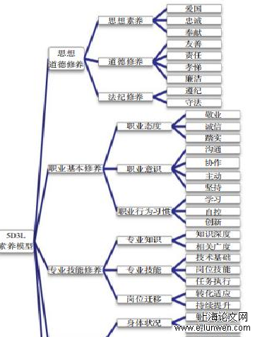 新闻媒体论文范文