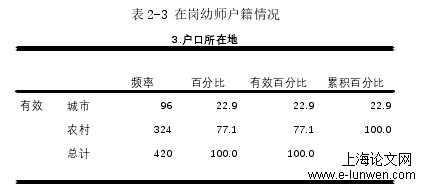 学前教育论文范文