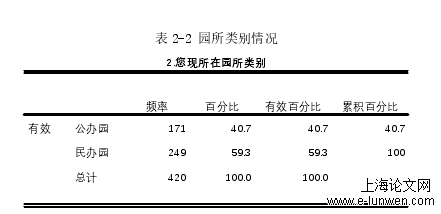 学前教育论文怎么写