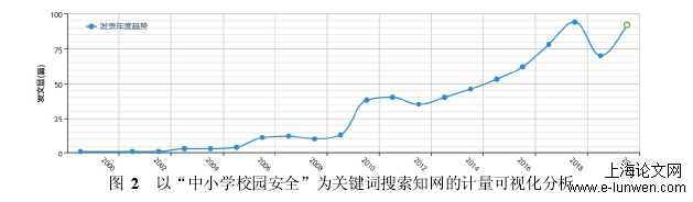 安全管理论文范文