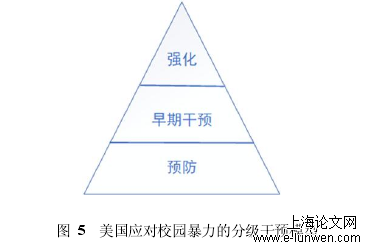 安全管理论文怎么写