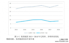 全球价值链视角下美的并购库卡的整合优化研究