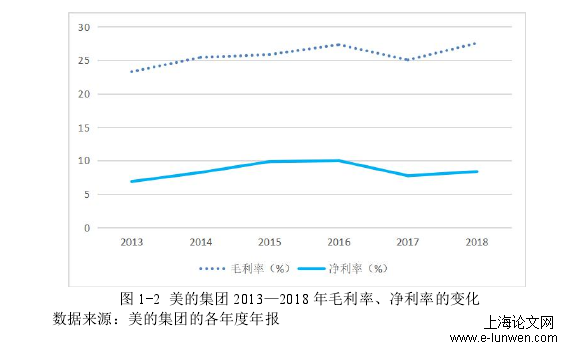 管理论文范文