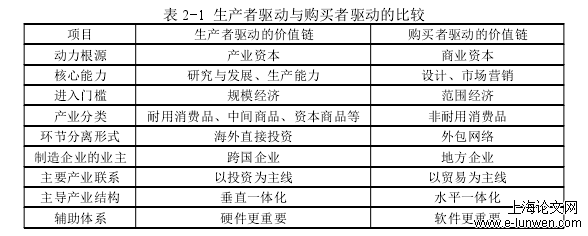 管理论文怎么写