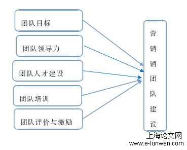 工商管理论文范文