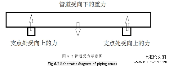 土木工程论文怎么写