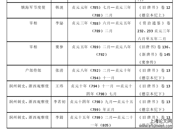 社会学论文怎么写