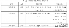 财政视角下的“二王八司马事件”研究