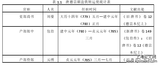 社会学论文提纲